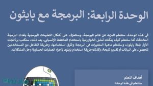 حل الوحدة الرابعة البرمجة مع بايثون مهارات رقمية اول متوسط ف1