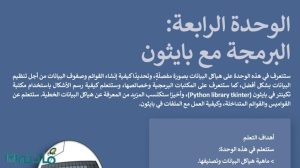 حل الوحدة الرابعة البرمجة مع بايثون مهارات رقمية ثالث متوسط ف1