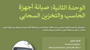 حل الوحدة الثانية صيانة اجهزة الحاسب والتخزين السحابي مهارات رقمية ثالث متوسط ف2