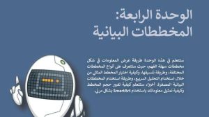 حل الوحدة الرابعة المخططات البيانية مهارات رقمية ثاني متوسط ف2